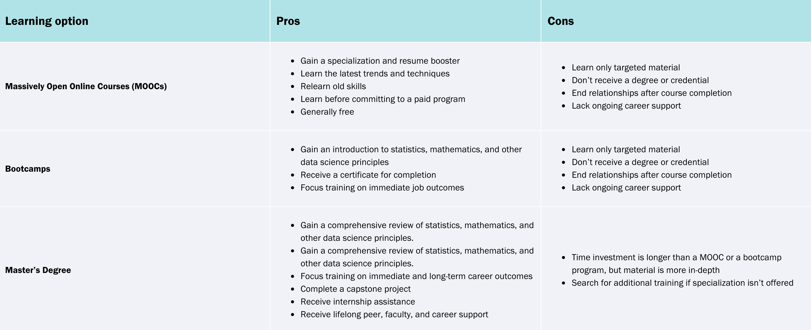 how-much-do-data-scientists-need-to-know-about-statistics-school-of